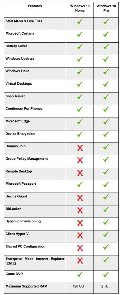 windows 10 home vs windows 10 pro