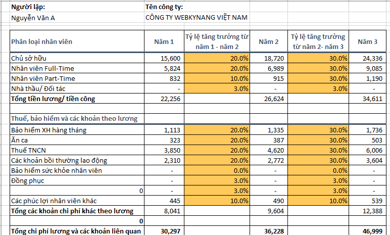 Mẫu excel tuyển dụng nhân sự