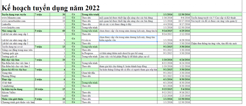 Mẫu excel tuyển dụng nhân sự