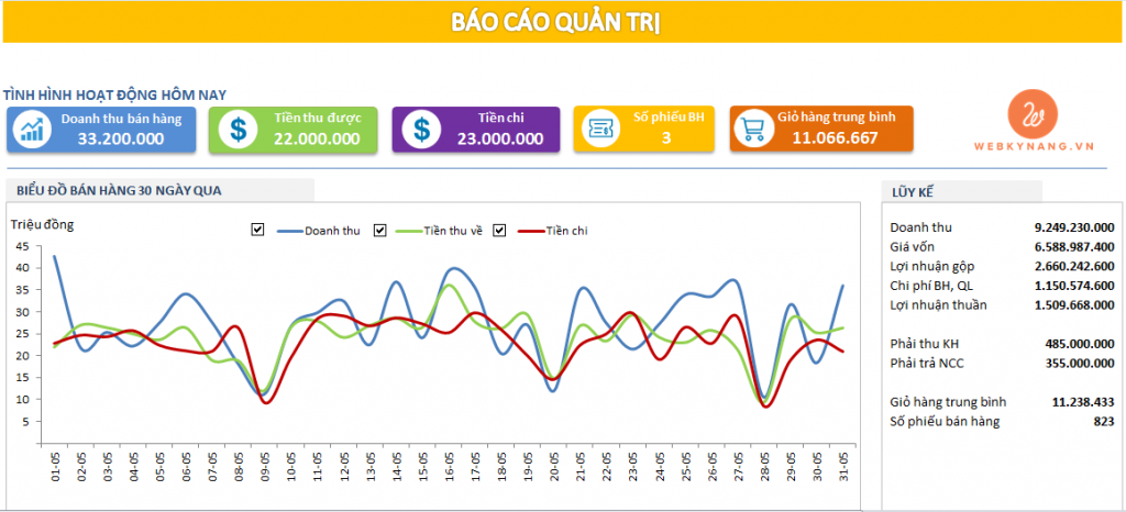 mẫu excel báo cáo thuế