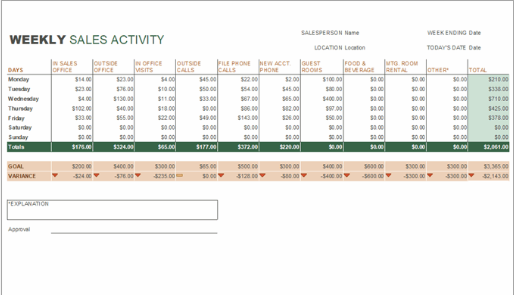 mẫu excel báo cáo sản lượng 